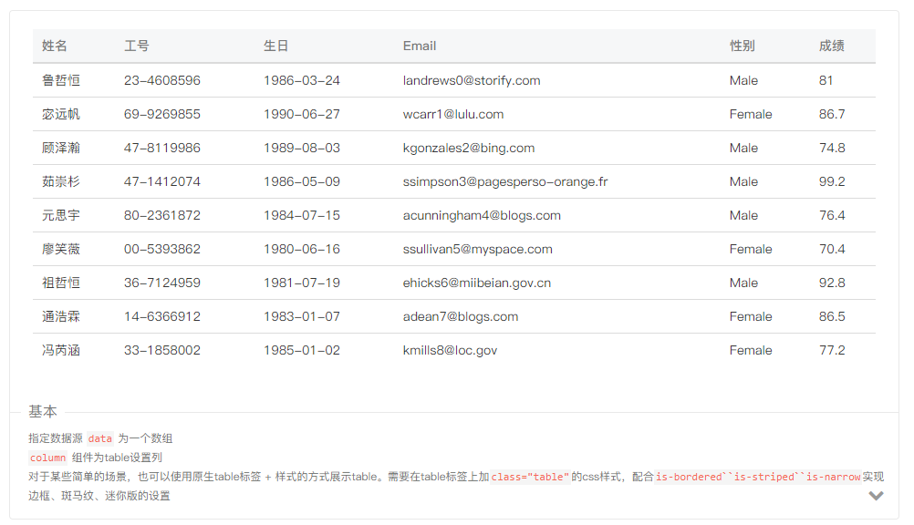 Vue-Blu——组件丰富，样式美观的新兴Vue开源Vue组件